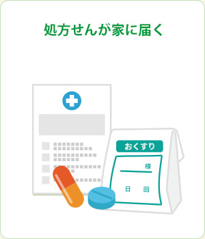 処方箋が家に届く